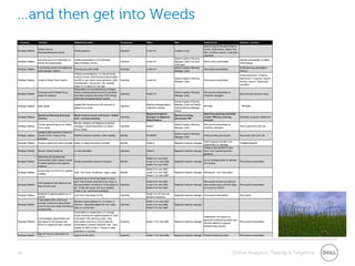 …and then get into Weeds19