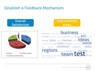 List of test ideas (NQ)
