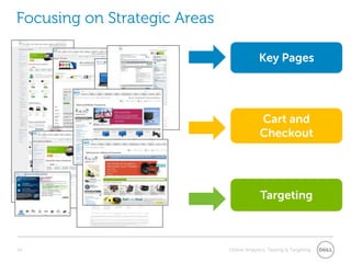List of test ideas (NQ)