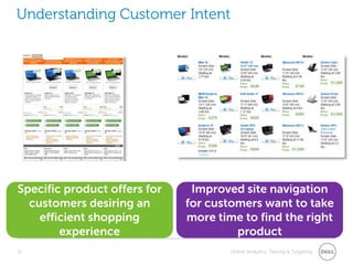 Annualized upside (NQ)Analytics ManagerM3 testing priorities– wireframes / feasibilityM2 testing priorities– wireframes / feasibilityM1 testing priorities– wireframes / feasibilityM1 testing priorities– wireframes / feasibilityIdea GenerationLock M1 schedule; First test in M1 ready to launchLock M2 schedule; First test in M2 ready to launchLock M3 schedule; First test in M3 ready to launchTesting ManagerTest ExecutionWeekly Optimization Meeting20