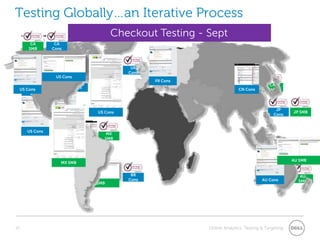 Process Change is Iterative…just like testing!22“Don't let the perfect be the enemy of the good” Voltaire