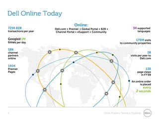 Online:Dell.com + Premier + Global Portal + B2B + Channel Portal + eSupport + Community725K B2Btransactionsper year34 supported languagesGoogled 1M timesper day170M visitsto community properties58Kchannelpartnersonline1Bvisits per year to Dell.com190KPremierPages13Bpage viewsin FY’09Dell Online Today4An online orderis placedevery2 seconds