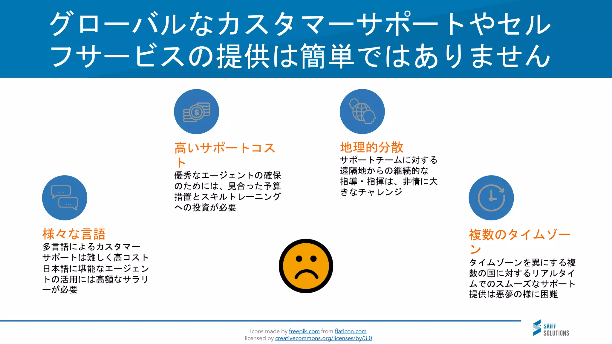 Vision
グローバルなカスタマーサポートやセル
フサービスの提供は簡単ではありません
高いサポートコス
ト
優秀なエージェントの確保
のためには、見合った予算
措置とスキルトレーニング
への投資が必要
様々な言語
多言語によるカスタマー
サポートは難しく高コスト
日本語に堪能なエージェン
トの活用には高額なサラリ
ーが必要
複数のタイムゾー
ン
タイムゾーンを異にする複
数の国に対するリアルタイ
ムでのスムーズなサポート
提供は悪夢の様に困難
地理的分散
サポートチームに対する
遠隔地からの継続的な
指導・指揮は、非情に大
きなチャレンジ
 