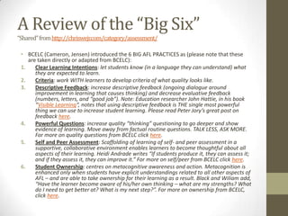 A Review of the “Big Six”
“Shared” from http://chriswejr.com/category/assessment/

 • BCELC (Cameron, Jensen) introduced the 6 BIG AFL PRACTICES as (please note that these
    are taken directly or adapted from BCELC):
 1.    Clear Learning Intentions: let students know (in a language they can understand) what
       they are expected to learn.
 2.    Criteria: work WITH learners to develop criteria of what quality looks like.
 3.    Descriptive Feedback: increase descriptive feedback (ongoing dialogue around
       improvement in learning that causes thinking) and decrease evaluative feedback
       (numbers, letters, and “good job”). Note: Education researcher John Hattie, in his book
       “Visible Learning“, notes that using descriptive feedback is THE single most powerful
       thing we can use to increase student learning. Please read Peter Jory’s great post on
       feedback here.
 4.    Powerful Questions: increase quality “thinking” questioning to go deeper and show
       evidence of learning. Move away from factual routine questions. TALK LESS, ASK MORE.
       For more on quality questions from BCELC click here.
 5.    Self and Peer Assessment: Scaffolding of learning of self- and peer assessment in a
       supportive, collaborative environment enables learners to become thoughtful about all
       aspects of their learning. Heidi Andrade writes “If students produce it, they can assess it;
       and if they assess it, they can improve it.” For more on self/peer from BCELC click here.
 6.    Student Ownership: centres on metacognitive awareness and action. Metacognition is
       enhanced only when students have explicit understandings related to all other aspects of
       AFL – and are able to take ownership for their learning as a result. Black and Wiliam add,
       “Have the learner become aware of his/her own thinking – what are my strengths? What
       do I need to get better at? What is my next step?”. For more on ownership from BCELC,
       click here.
 