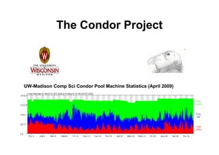 From Grids To Clouds Guy Tel Zur May 2009