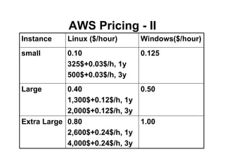 From Grids To Clouds Guy Tel Zur May 2009