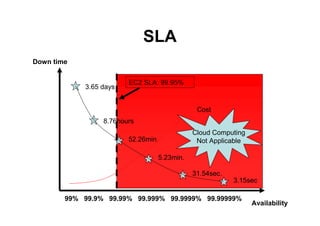 From Grids To Clouds Guy Tel Zur May 2009