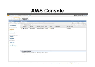 From Grids To Clouds Guy Tel Zur May 2009