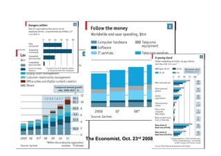 From Grids To Clouds Guy Tel Zur May 2009
