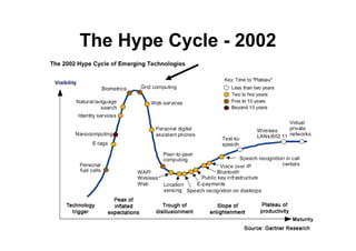 From Grids To Clouds Guy Tel Zur May 2009