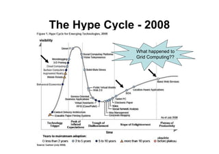 From Grids To Clouds Guy Tel Zur May 2009