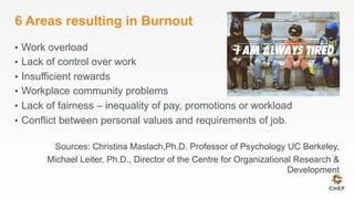 6 Areas resulting in Burnout
•  Work overload
•  Lack of control over work
•  Insufficient rewards
•  Workplace community problems
•  Lack of fairness – inequality of pay, promotions or workload
•  Conflict between personal values and requirements of job.
Sources: Christina Maslach,Ph.D. Professor of Psychology UC Berkeley,
Michael Leiter, Ph.D., Director of the Centre for Organizational Research &
Development
 