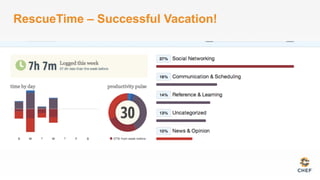 RescueTime – Successful Vacation!
 