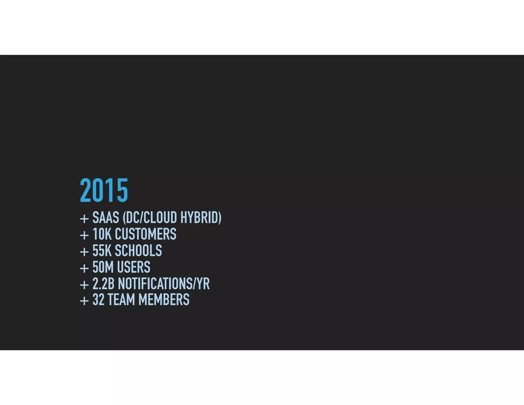 2015
+ SAAS (DC/CLOUD HYBRID)
+ 10K CUSTOMERS
+ 55K SCHOOLS
+ 50M USERS
+ 2.2B NOTIFICATIONS/YR
+ 32 TEAM MEMBERS
 