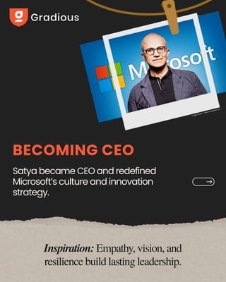 Satya Nadella Inspiring Journey PDF Presentation – Microsoft CEO Story ...