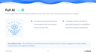 Conﬁdential 14
AI engines executing end-to-end
conversations with an accuracy
level of at least 95%.
Conﬁdence interval of each AI-
generated response is weighted to
maximize customer experience.
Full AI
The AI engine becomes accurate enough that it can “staff” 24/7 with very few hard transfers to a human
4Phase
How SaleMove helps - The combination of OmniGuide and OmniCore delivers all your customer engagement, routing, feedback
surveys, failover to live agents and analytics.
 