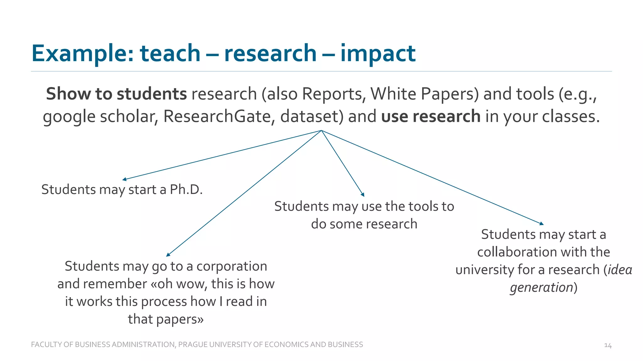 Example: teach – research – impact
Show to students research (also Reports, White Papers) and tools (e.g.,
google scholar, ResearchGate, dataset) and use research in your classes.
FACULTYOF BUSINESS ADMINISTRATION, PRAGUE UNIVERSITYOF ECONOMICS AND BUSINESS 14
Students may start a Ph.D.
Students may go to a corporation
and remember «oh wow, this is how
it works this process how I read in
that papers»
Students may use the tools to
do some research
Students may start a
collaboration with the
university for a research (idea
generation)
 