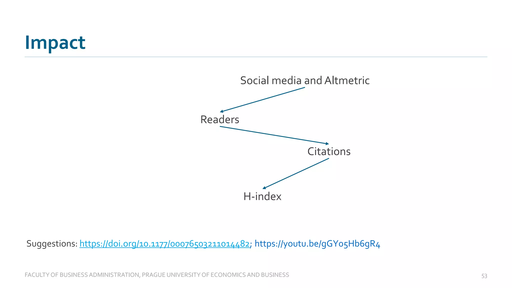 Impact
FACULTYOF BUSINESS ADMINISTRATION, PRAGUE UNIVERSITYOF ECONOMICS AND BUSINESS 53
Social media and Altmetric
Readers
Citations
H-index
Suggestions: https://doi.org/10.1177/00076503211014482; https://youtu.be/gGY05Hb6gR4
 