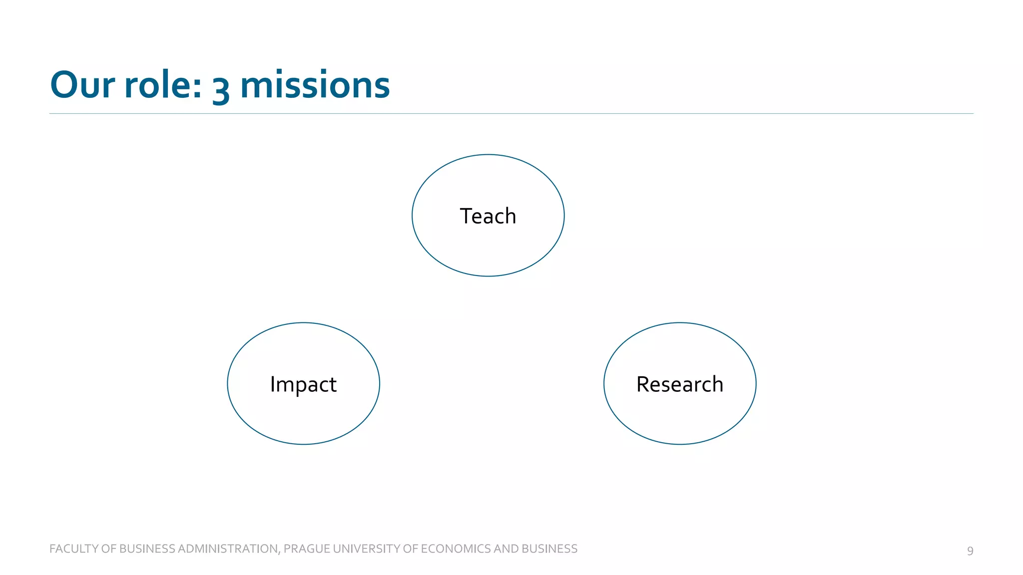 Our role: 3 missions
FACULTYOF BUSINESS ADMINISTRATION, PRAGUE UNIVERSITYOF ECONOMICS AND BUSINESS 9
Research
Impact
Teach
 