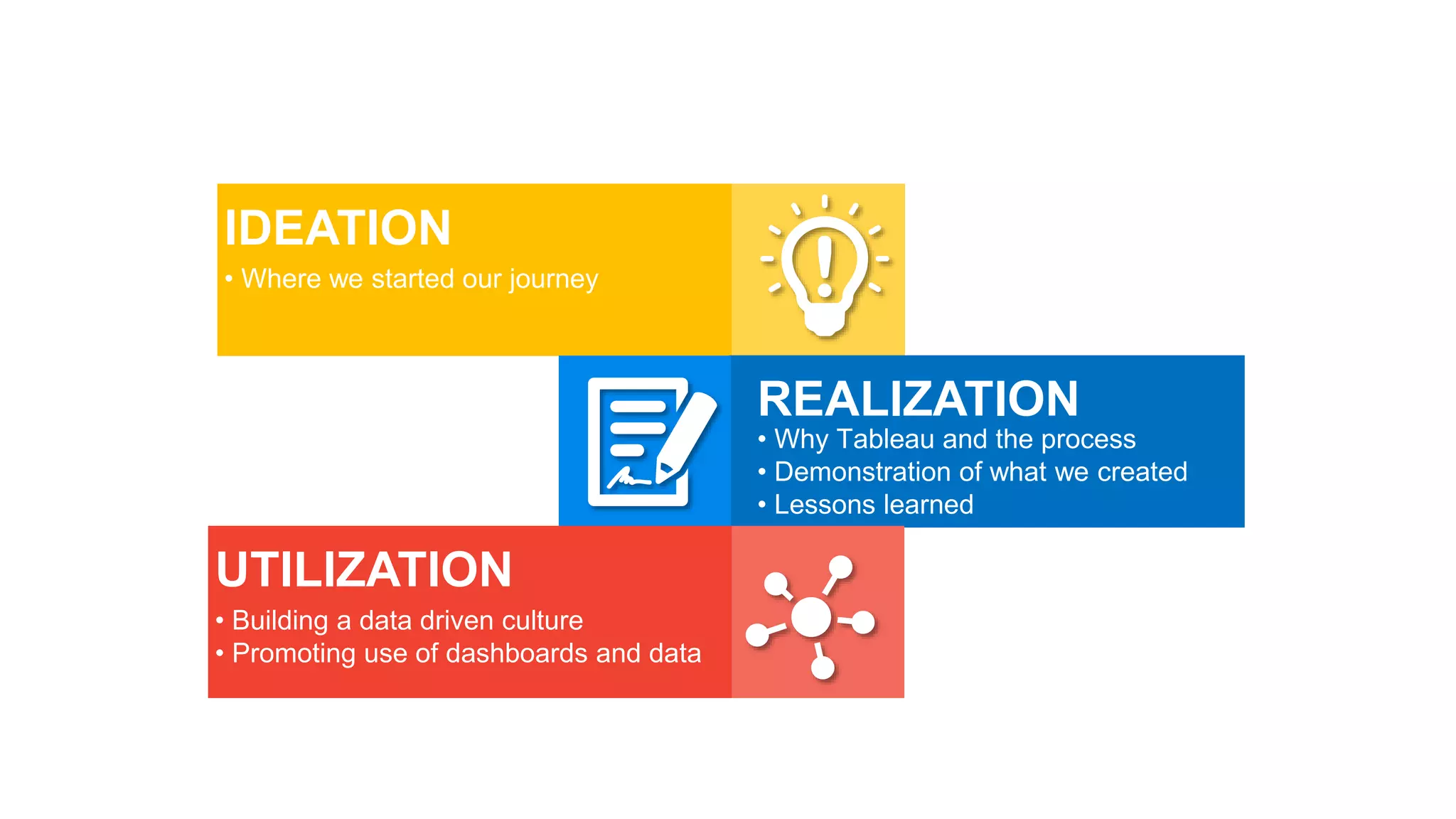 From ideation to utilization: Building a data visualization culture ...