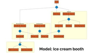 Model: Ice cream booth
 