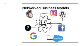 Networked Business Models
 