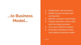 ...to Business
Model...
1. Model basic unit economics
2. Model revenue streams and
cost buckets
3. Identify customer funnel steps
4. Predict retention / churn rates
and returning customers
5. Try to put it all into numbers
6. Forecasts and balance sheet
from abstract business model
 