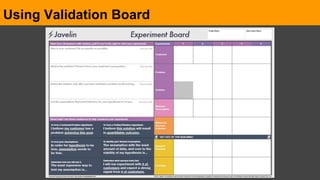 From idea to business model the lean startup way | PPTX
