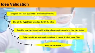 Idea Validation
Turn your idea into customer - problem hypothesis
List all the hypothesis associated with the idea
Conside...