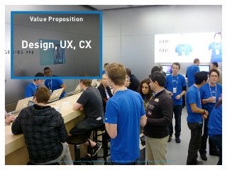 Value Proposition



     Design, UX, CX




Business Model Session @ Founder Institute Berlin | © 2012 relevantive AG
   ...