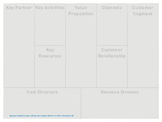 Key Partner Key Activities                                             Value       Channels      Customer
                ...