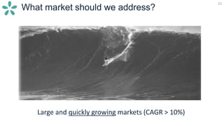 11
What market should we address?
11
Large and quickly growing markets (CAGR > 10%)
 