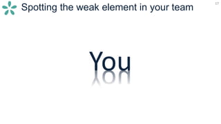 17
Spotting the weak element in your team
17
You
 