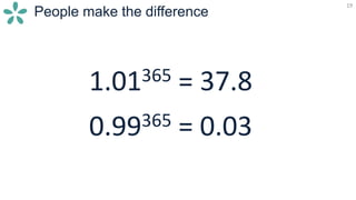 19
People make the difference
1.01365 = 37.8
0.99365 = 0.03
1.01
0.99
 