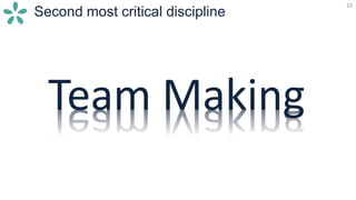 23
Second most critical discipline
23
Team Making
 