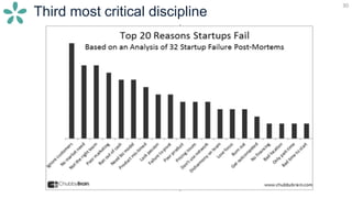 30
Third most critical discipline
 