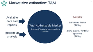 33
Market size estimation: TAM
33
Total Addressable Market
Available
data and
reports
Bottom up
analysis
Revenue if you have a monopolistic
control
Examples:
ice-creams in USA
($10bn)
Billing systems for telco
operators
($30bn)
 