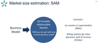 34
Market size estimation: SAM
34
Serviceable
Addressable
Market
TAM you can get with your
current business model
Examples:
ice-creams in supermarkets
($6bn)
Billing systems for telco
operators with IP services
($15bn)
Business
Model
 