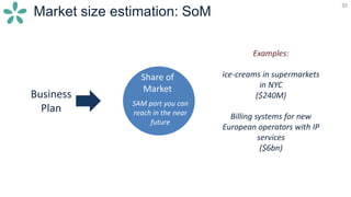 35
Market size estimation: SoM
35
Share of
Market
SAM part you can
reach in the near
future
Examples:
ice-creams in supermarkets
in NYC
($240M)
Billing systems for new
European operators with IP
services
($6bn)
Business
Plan
 
