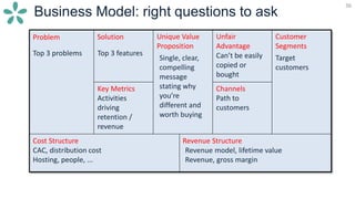 36
Business Model: right questions to ask
Problem Solution
Key Metrics
Unique Value
Proposition
Unfair
Advantage
Channels
Customer
Segments
Cost Structure Revenue Structure
Top 3 problems Top 3 features
Activities
driving
retention /
revenue
Single, clear,
compelling
message
stating why
you’re
different and
worth buying
Can’t be easily
copied or
bought
Path to
customers
Target
customers
Revenue model, lifetime value
Revenue, gross margin
CAC, distribution cost
Hosting, people, ...
 
