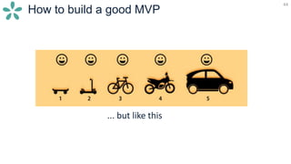 44
How to build a good MVP
... but like this
 