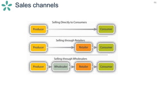 46
Sales channels
 