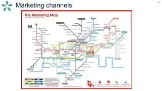 47
Marketing channels
47
 