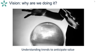 5
Vision: why are we doing it?
5
Understanding trends to anticipate value
 