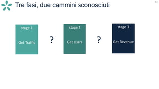 52
Tre fasi, due cammini sconosciuti
stage 1
Get Traffic
stage 2
Get Users
stage 3
Get Revenue? ?
 