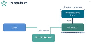83
La struttura
LVenture Group
S.p.A.
EnLabs s.r.l.LUISS
100%
Struttura societaria
joint venture
 