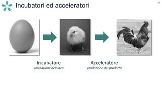 84
Incubatori ed acceleratori
Incubatore
validazione dell’idea
Acceleratore
validazione del prodotto
 