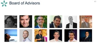 87
Board of Advisors
 