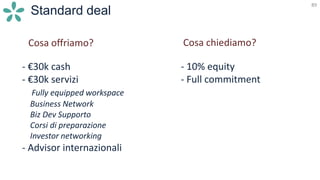 89
Standard deal
Cosa offriamo?
- €30k cash
- €30k servizi
Fully equipped workspace
Business Network
Biz Dev Supporto
Corsi di preparazione
Investor networking
- Advisor internazionali
Cosa chiediamo?
- 10% equity
- Full commitment
 