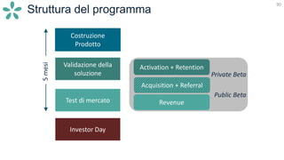 90
Struttura del programma
5mesi
Costruzione
Prodotto
Validazione della
soluzione
Test di mercato
Activation + Retention
Acquisition + Referral
Revenue
Private Beta
Public Beta
Investor Day
 